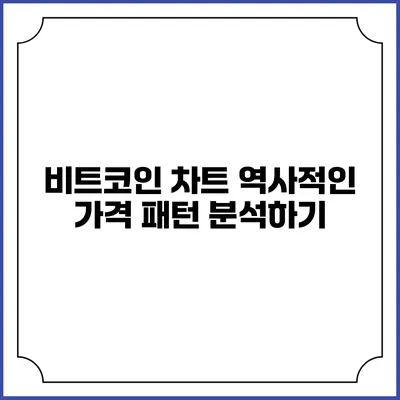 비트코인 차트: 역사적인 가격 패턴 분석하기
